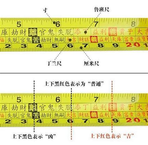 尺紅字|完整魯班尺的正確用法尺寸明細圖解（大全）